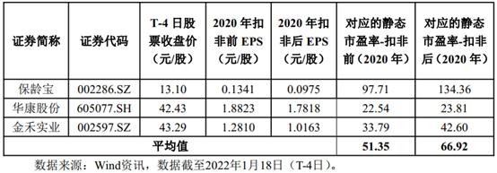 沙弥新股经纬三博申购解析,2022.3.23新股申购分析