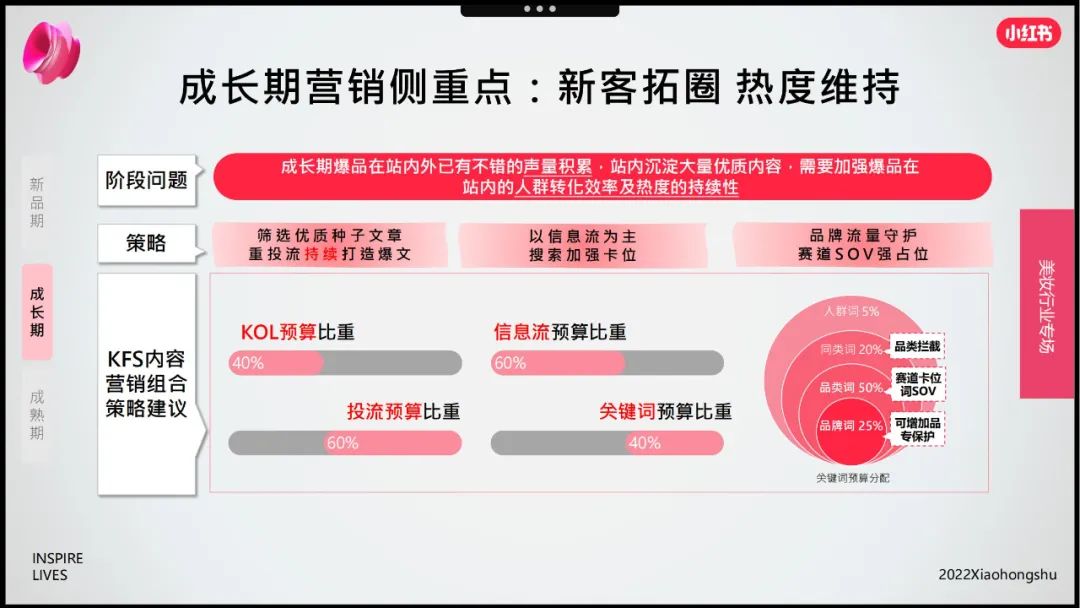 小红书双十一美妆会场,小红书双11爆单