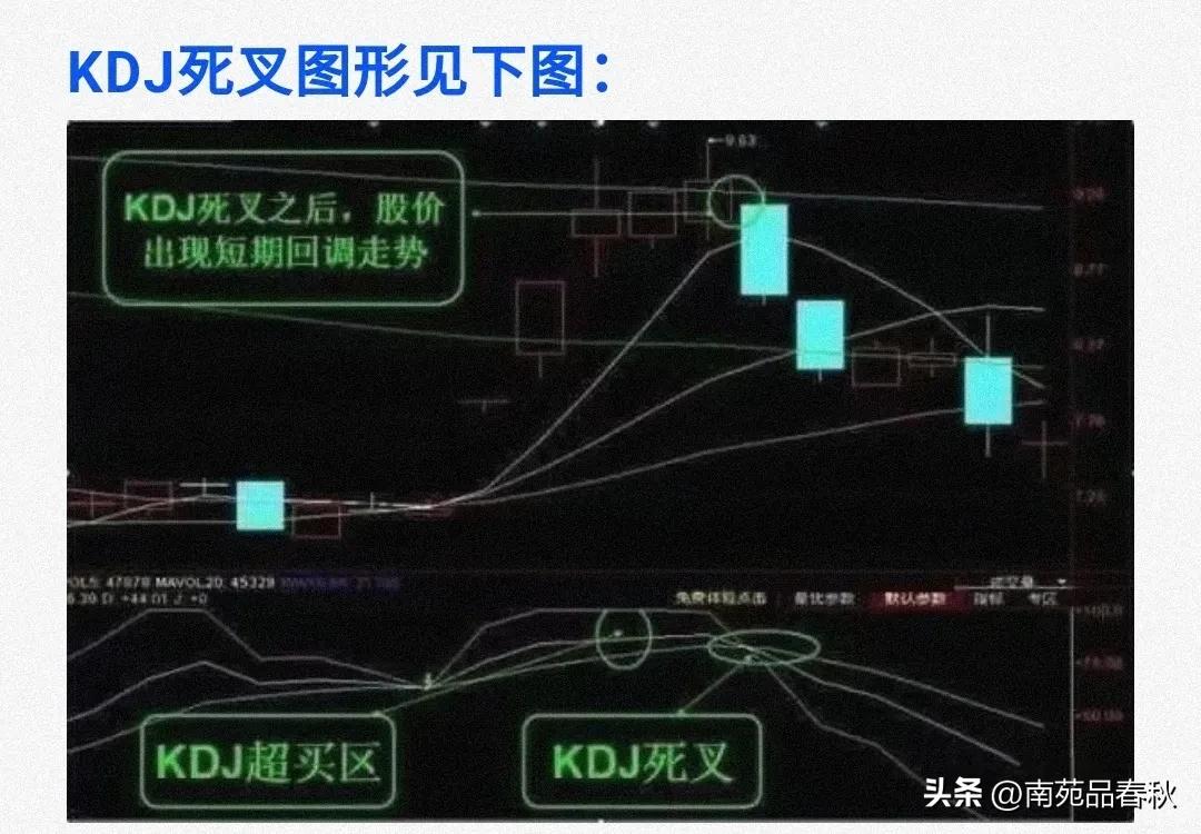 kdj指标参数设置成36的原因,btc的kdj指标参数如何调整