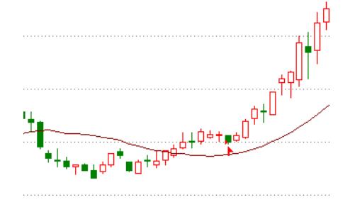 寻底选股神器大全,趋势股选股神器