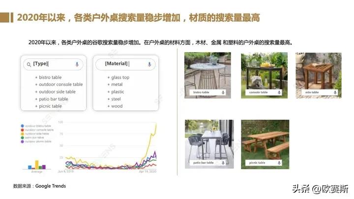 全球家具市场前景分析,德国家具市场增长趋势预测