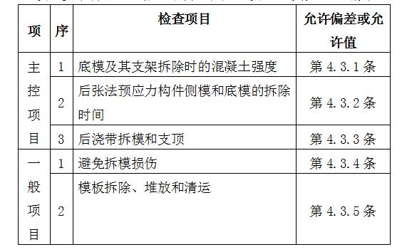 混凝土浇筑水渠施工方案,建筑工程混凝土桩施工方案