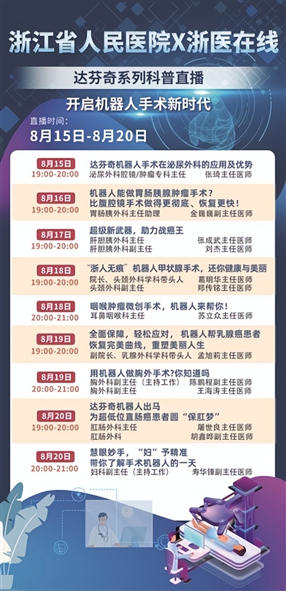 浙江省人民医院达芬奇机器人手术,陕西省人民医院机器人手术