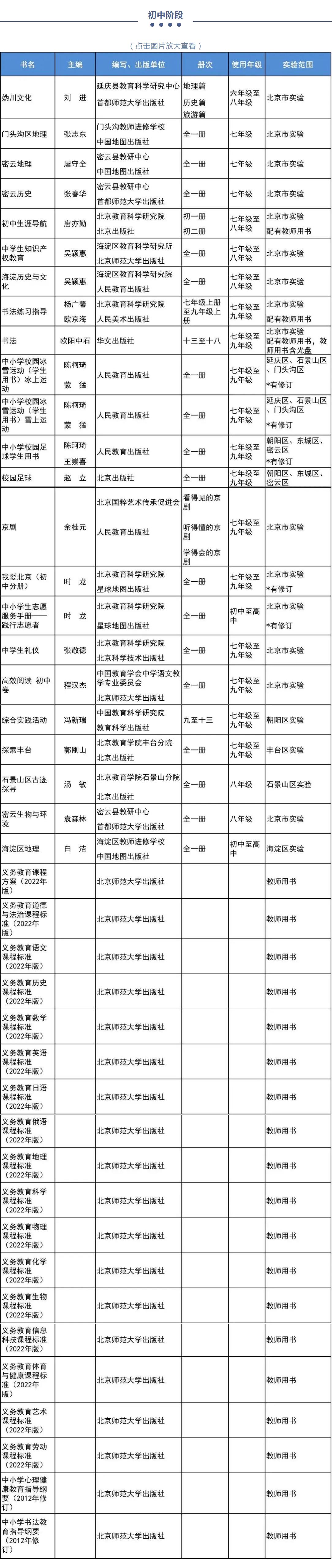 2022年北京市中小学教学用书目录公布！快来看看孩子们用的都是哪些教材