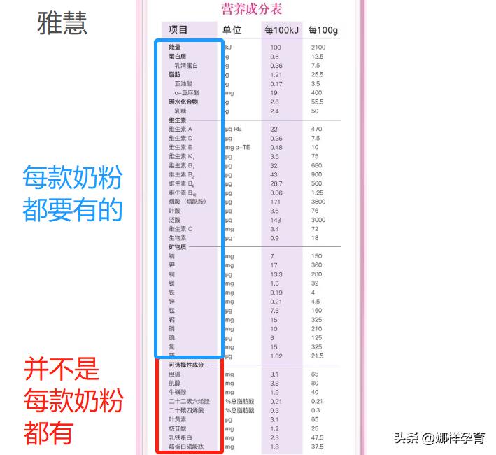 佳贝艾特羊奶粉悦白跟悦护的区别,雅慧羊奶粉和佳贝艾特哪个好