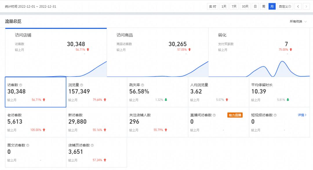 火蝠电商一战成名,火蝠电商7年运营经验