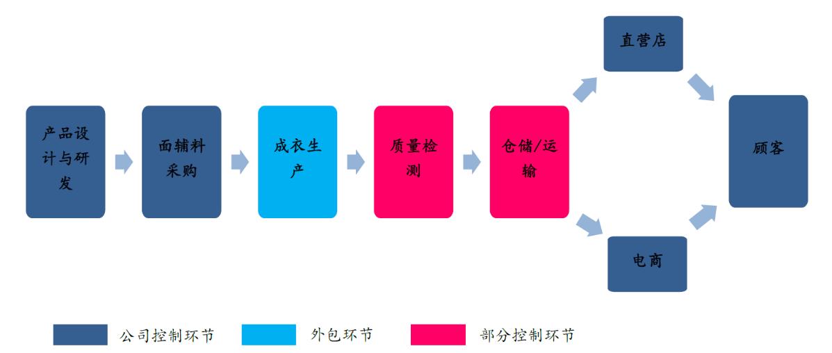 露露柠檬近十年营收,3000亿巨头进军氢