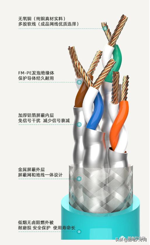 四类线和六类线传输对比,超5类线与超6类线传输差别