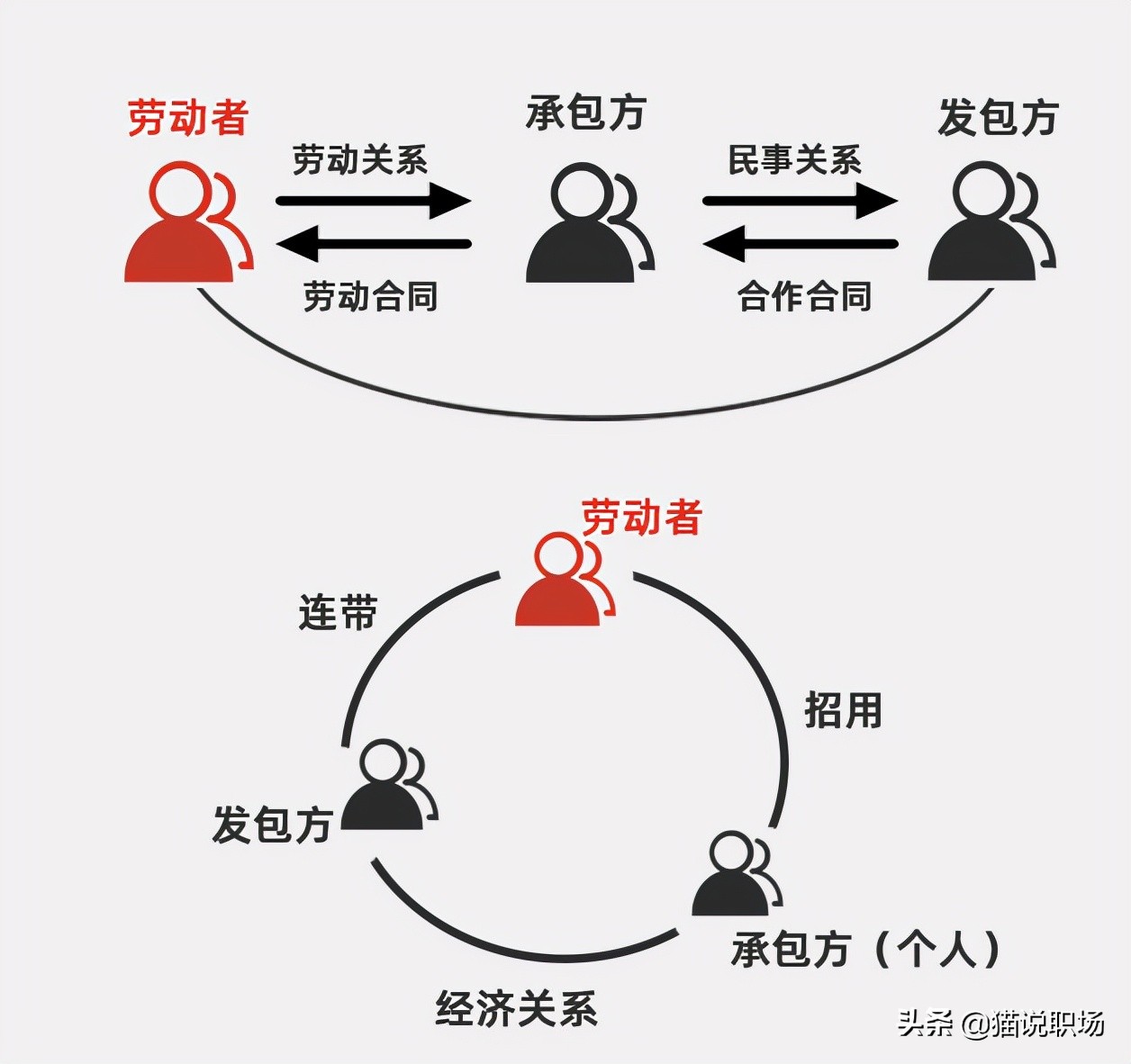 临时工工作外包哪家好,大厂的外包工值得长期做吗