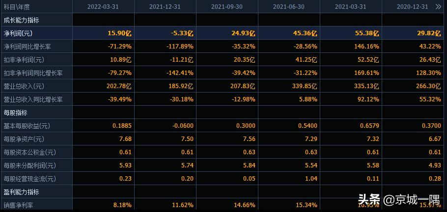 三一重工股票为什么不涨反跌,三一重工为啥股票跌这么厉害