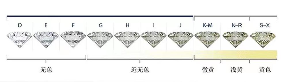教你如何挑选性价比高的钻戒,4c品质比较好的0.5分钻戒