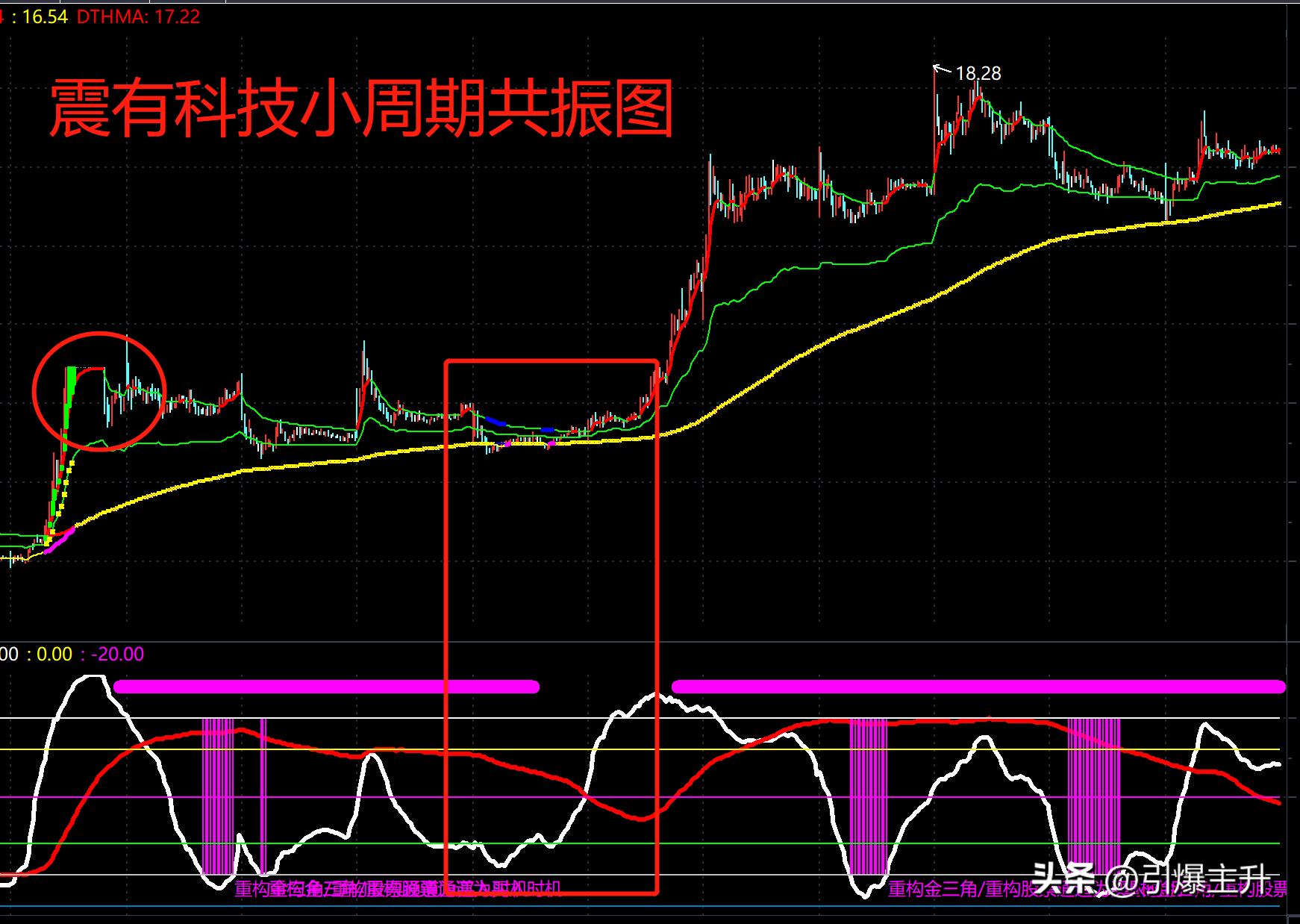 股票投资有什么现实好处,股票投资有哪些指标