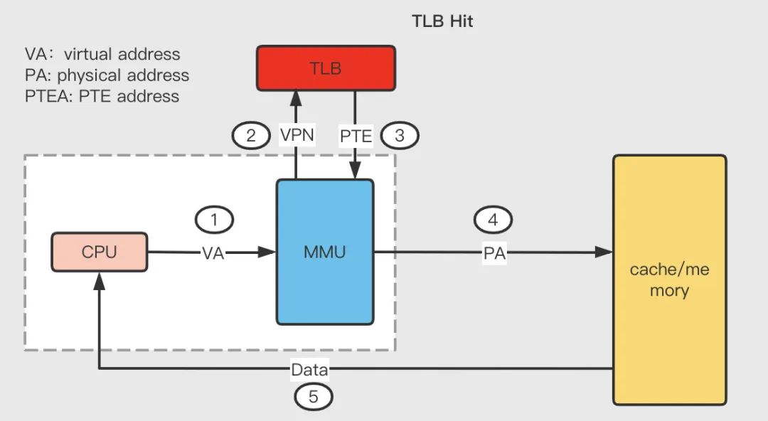 虚拟内存设为0有什么影响,虚拟内存的基本原理和方法