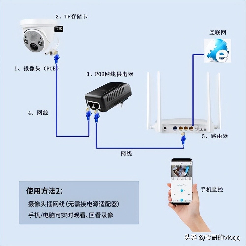 旧智能手机怎么改家庭监控,闲置手机简单设置变监控器