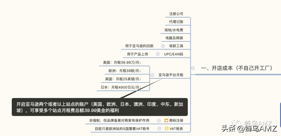 很多人私信我怎么做亚马逊...「统一回复」