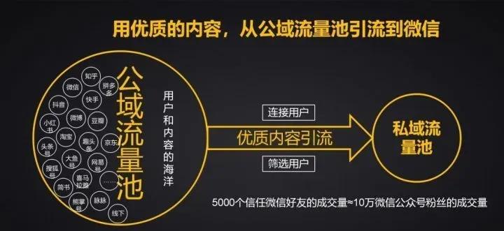 吸引客源的十大方法,通过三个渠道找寻你的精准客源