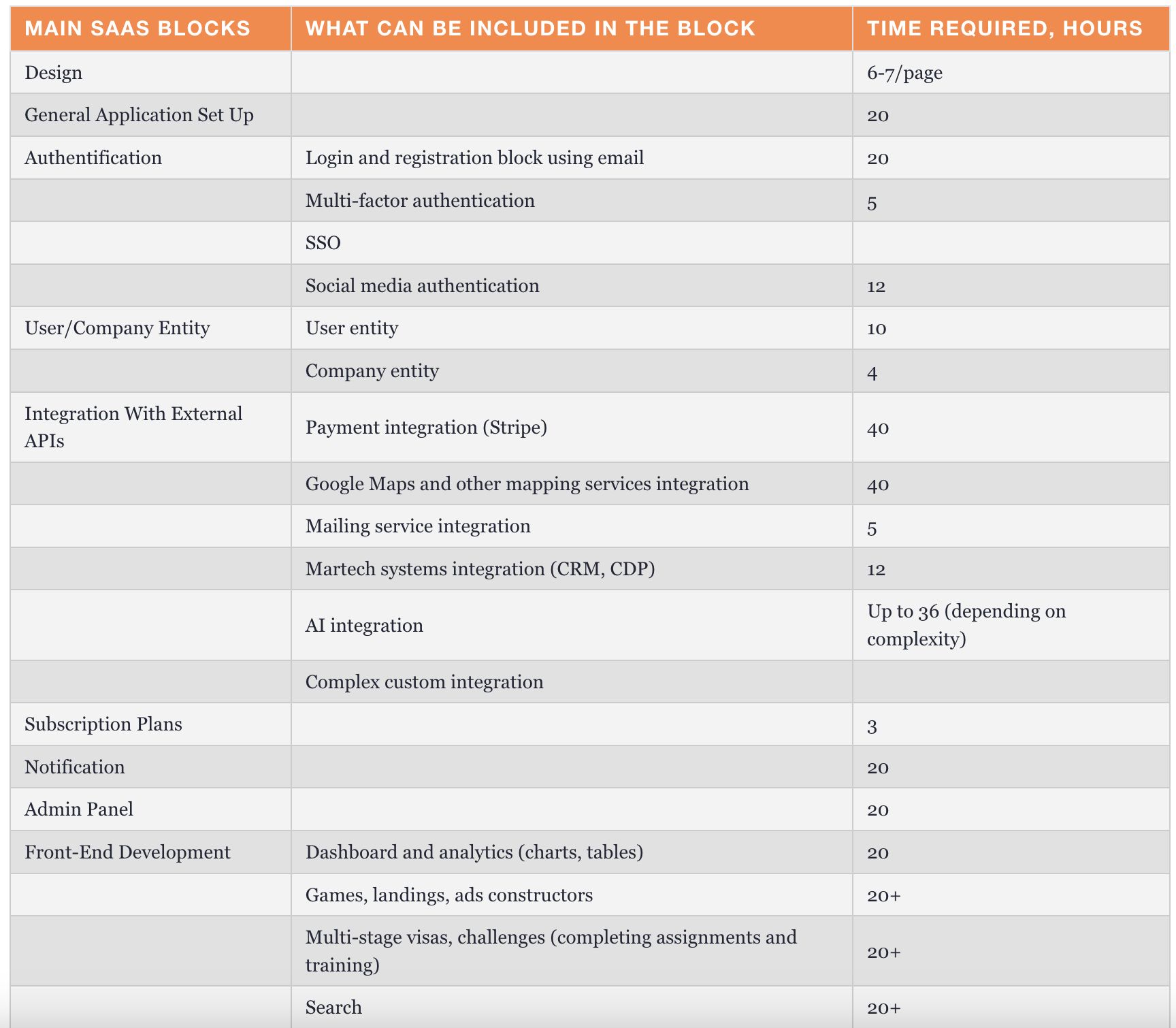 华为云手机应用开发,云软件开发是什么
