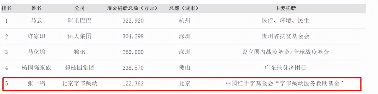 张一鸣卸任对字节跳动的影响,字节跳动张一鸣退休了吗