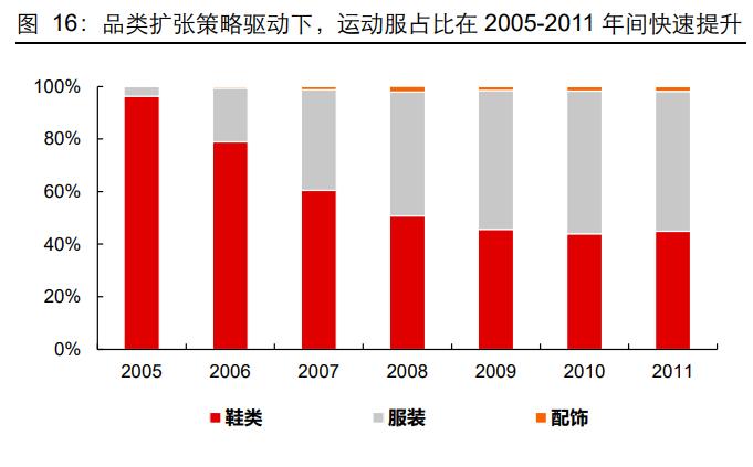 特步行业的基本情况,特步市场分析结论