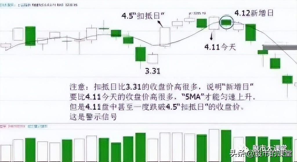 学会股票入门基础知识,股票投资技巧与知识点分析