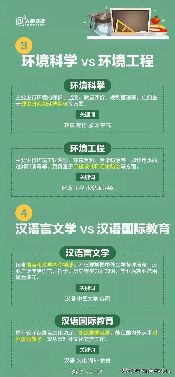 人民日报权威解读热门大学专业:计算机类、航空航天类、金融学…