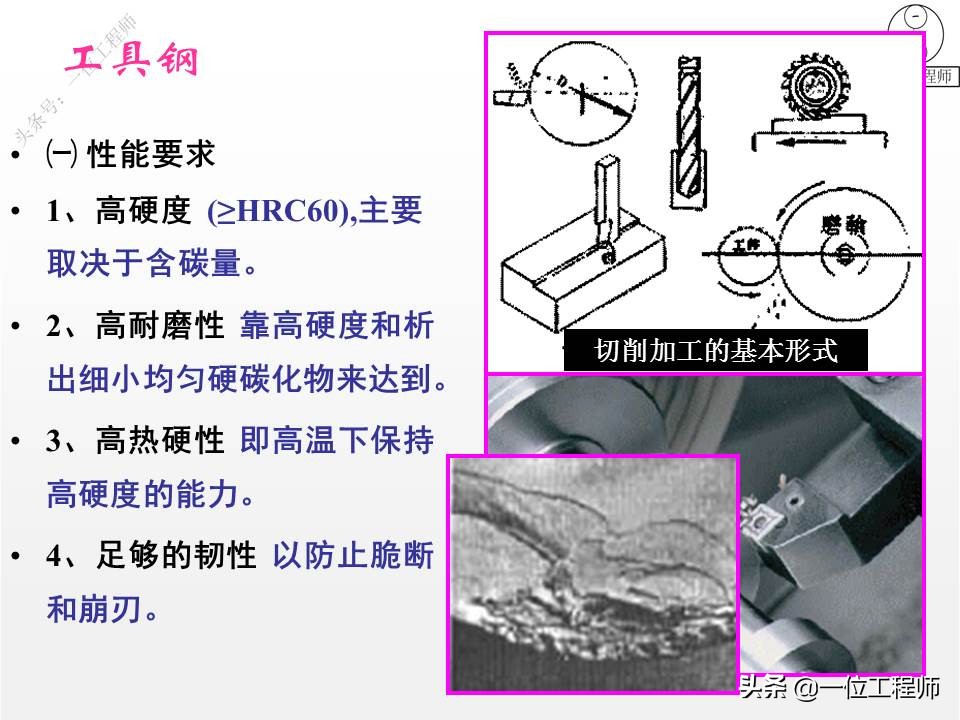3种工具钢图解，刃具、模具和量具钢，64页介绍工具钢结构和特点