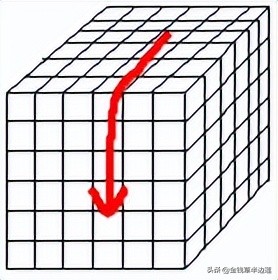三阶四阶通用魔方公式,六阶魔方棱块特殊公式图解