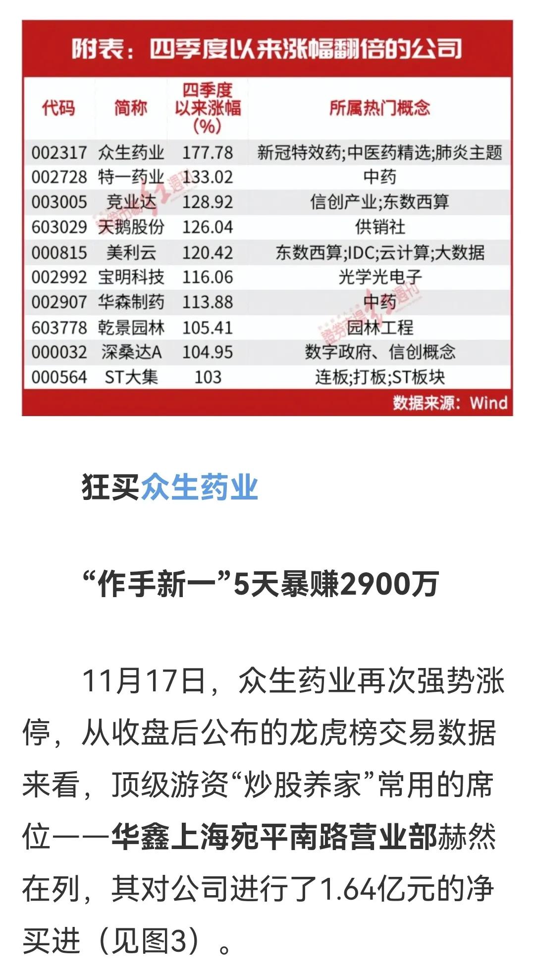 游资大佬炒股养家完整版,顶级游资炒股养家交割单分析