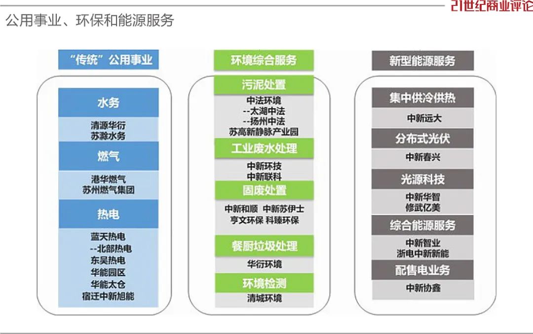 苏州工业园产业升级,苏州工业园区投资3000多亿