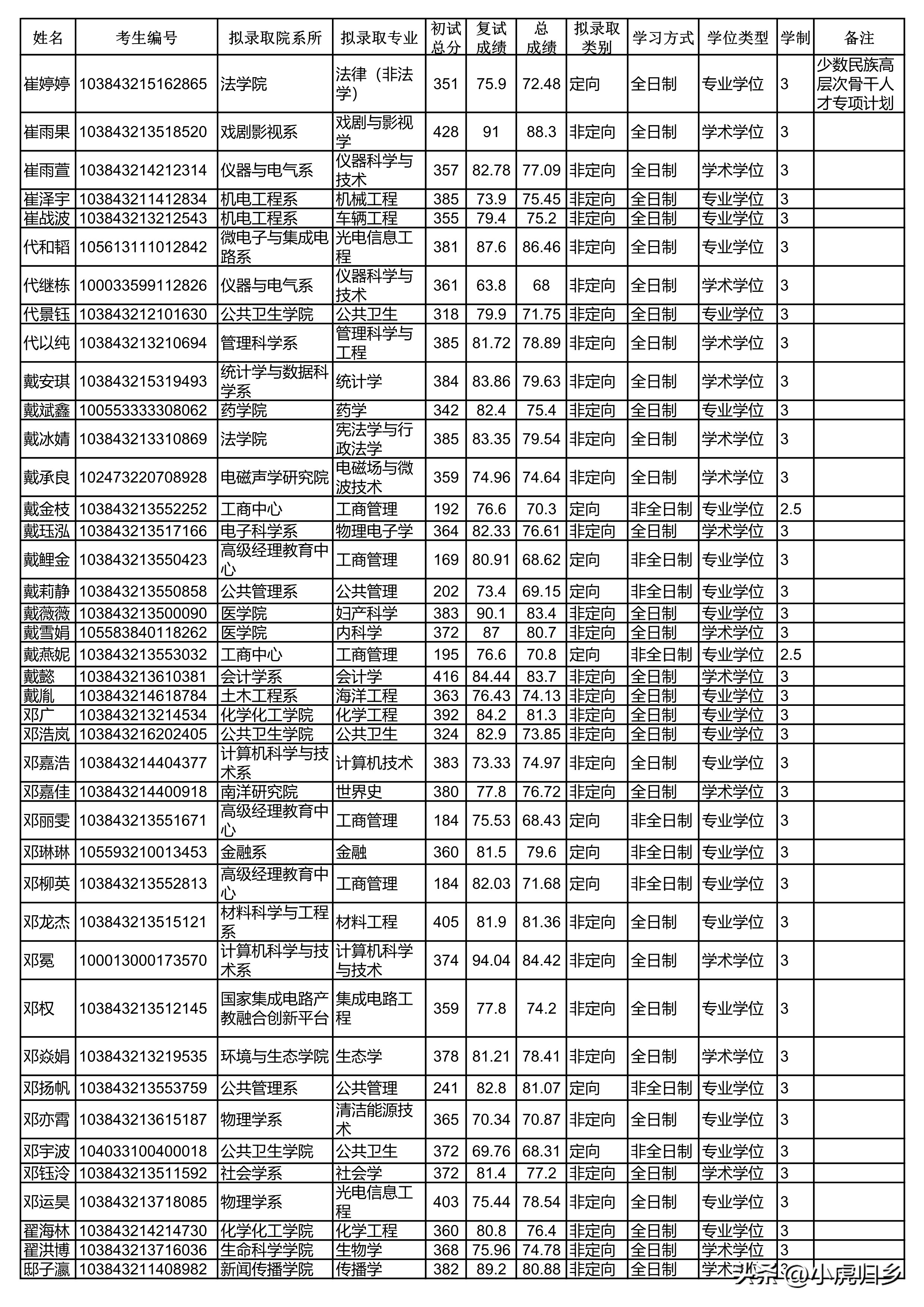 厦门大学2024研究生拟录取公示期,厦门大学2020硕士研究生录取名单
