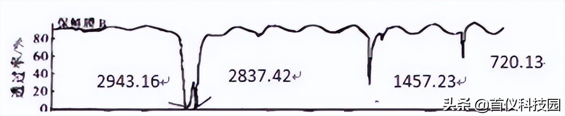 保鲜膜的工艺参数,耐高温保鲜膜与普通保鲜膜区别