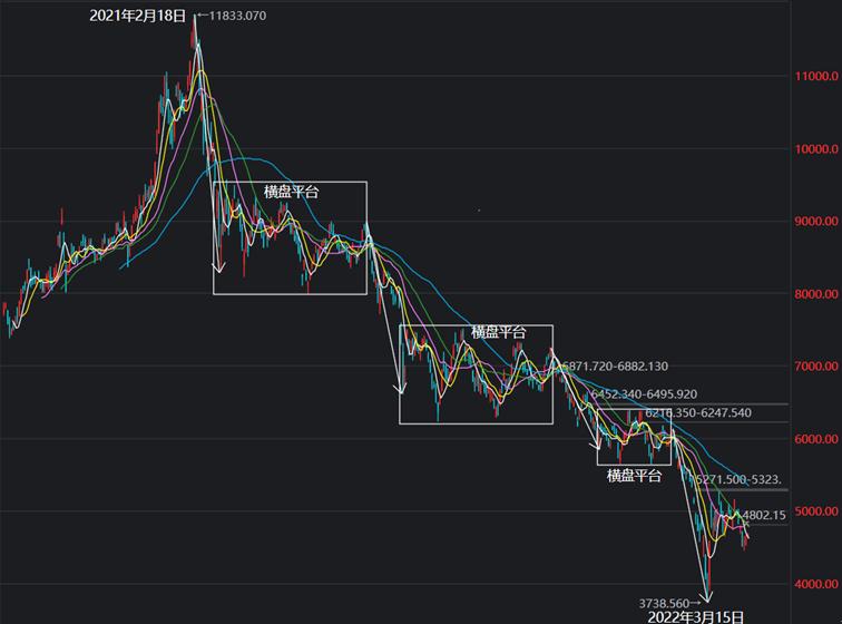 恒生科技指数放量滞涨,恒生科技指数打爆空头
