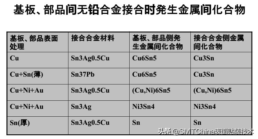 smt回流焊是什么意思,smt回流焊接后有锡珠