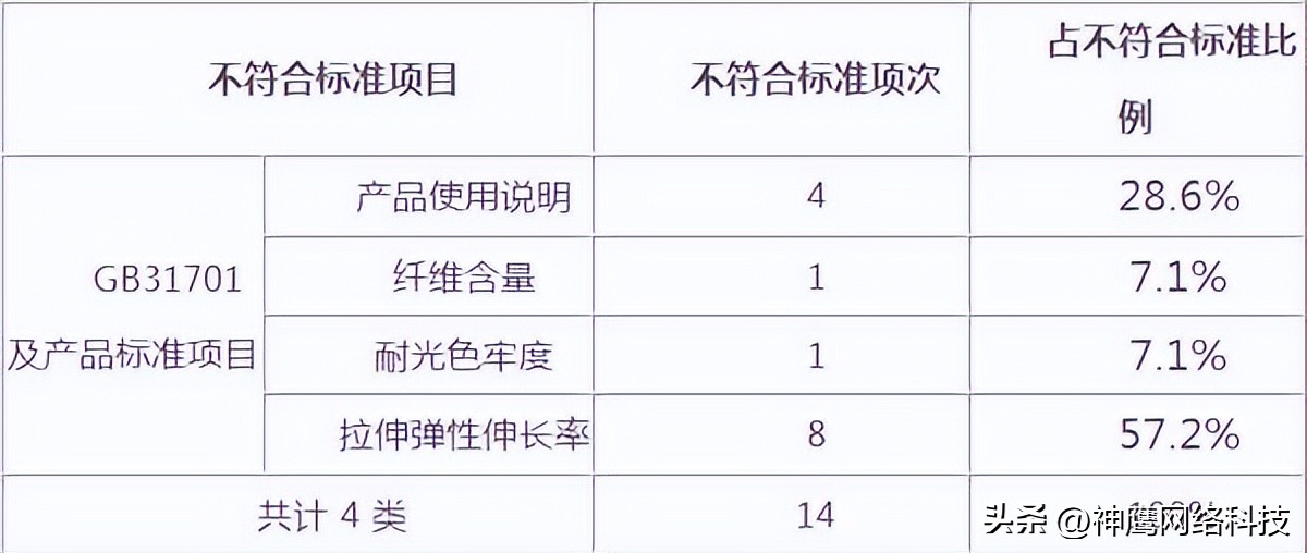 迪卡侬以次充好累计被罚18万,迪卡侬以次充好被罚没近10万元