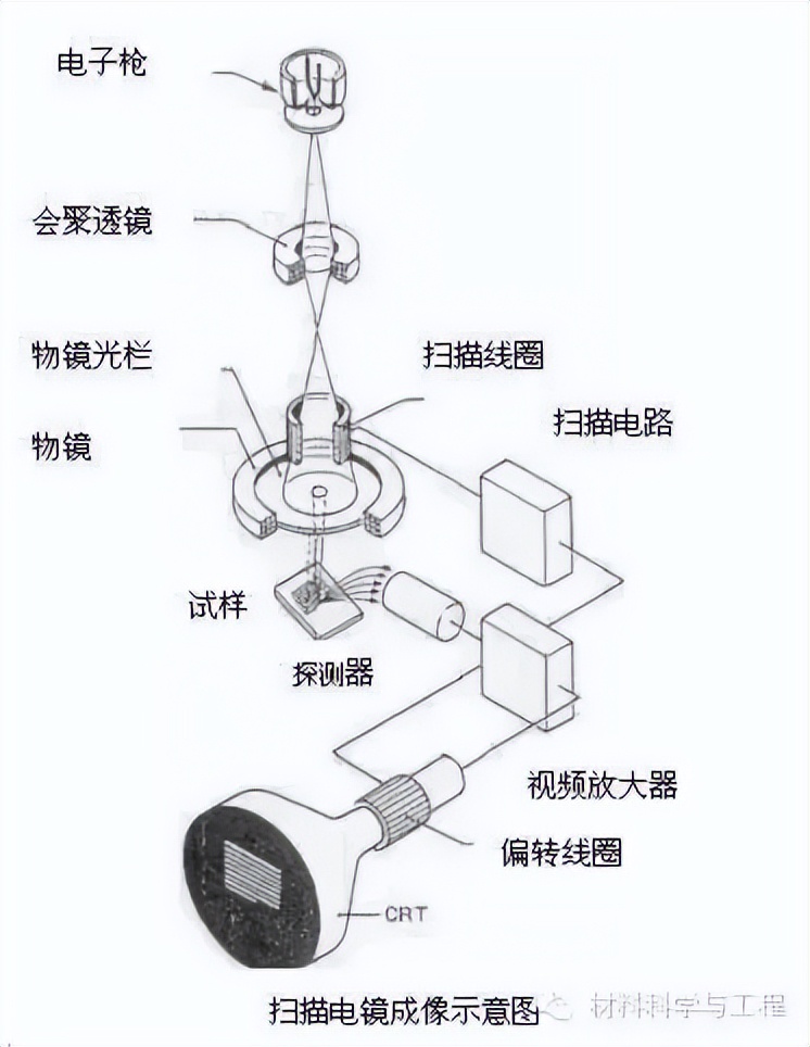 材料表征手段及原理,十二款常用材料表征仪器