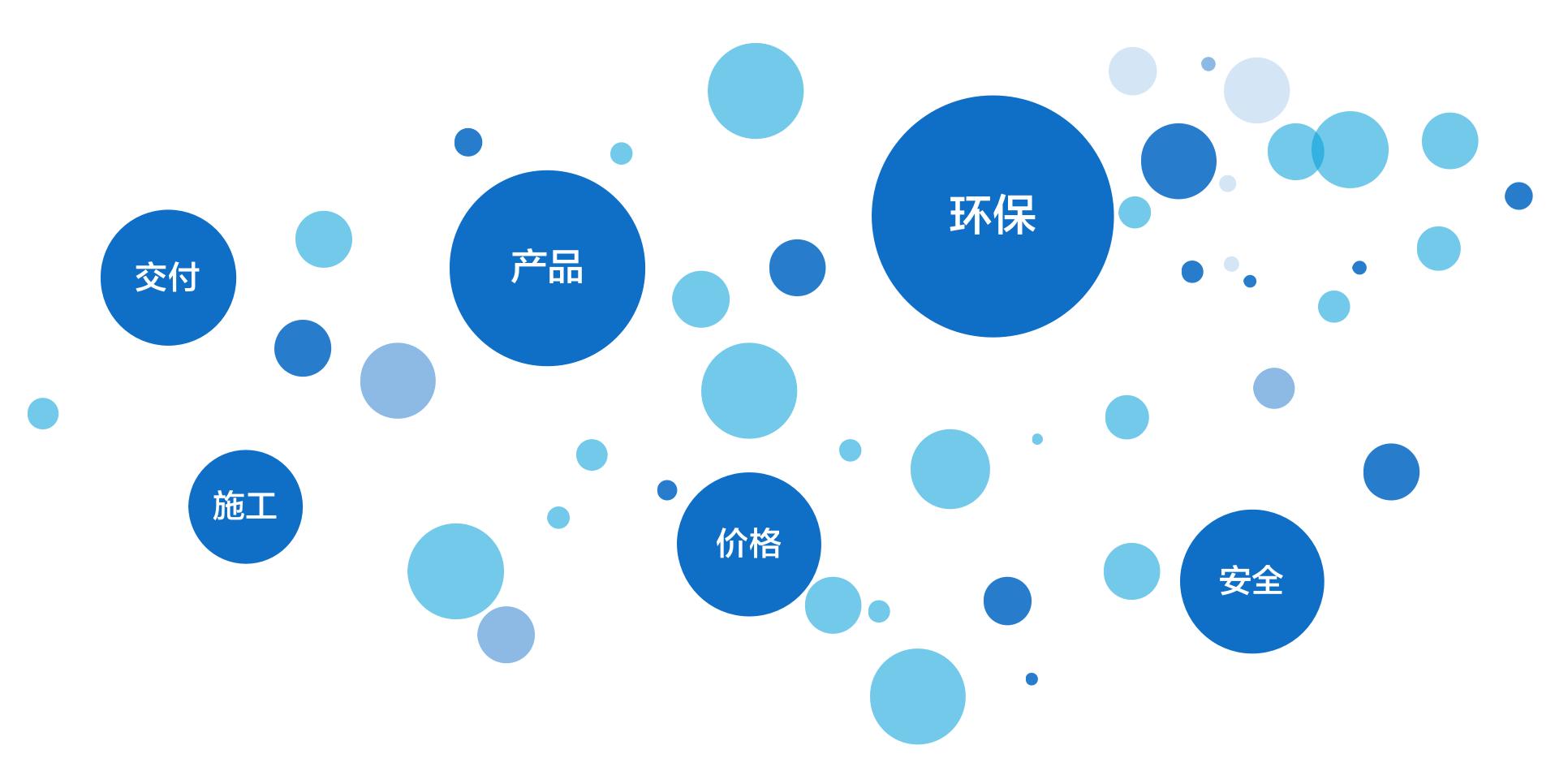 家居建材经销商的现状,家居建材卖场如何走出惨淡