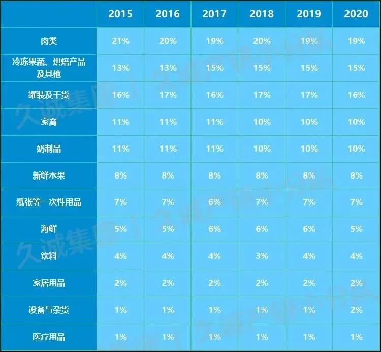 全球供应链之王：一年销售500亿美元，生意做到90个国家