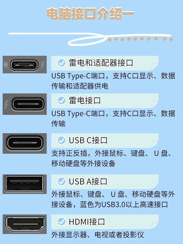 电脑干货实用技巧,电脑主板接口使用说明详细图解