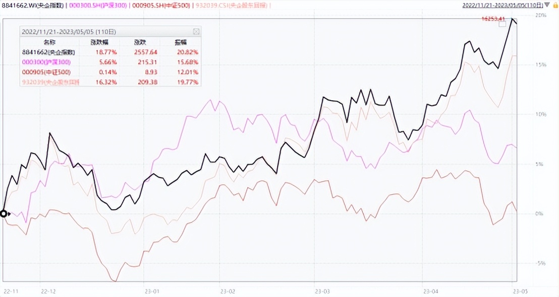 中字头的央企公司名单,中字头央企各领域龙头