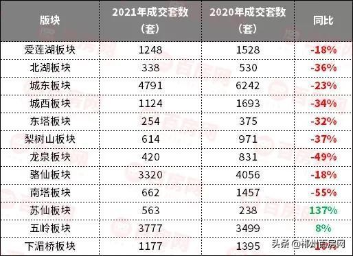 2022年下半年郴州市房价走势,2021年郴州楼市成交均价