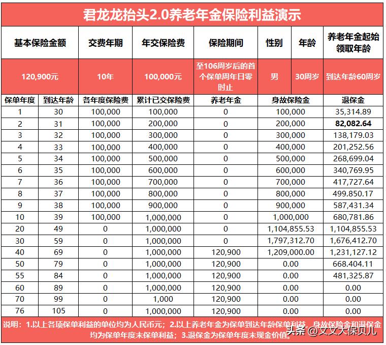 君龙龙抬头年金险怎么样,君龙人寿龙抬头b款年金险怎么样