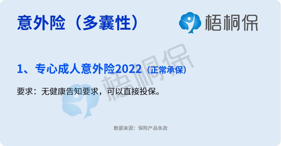 体检查出有肝囊肿还可以投保吗,肝囊肿买保险必须如实告知吗