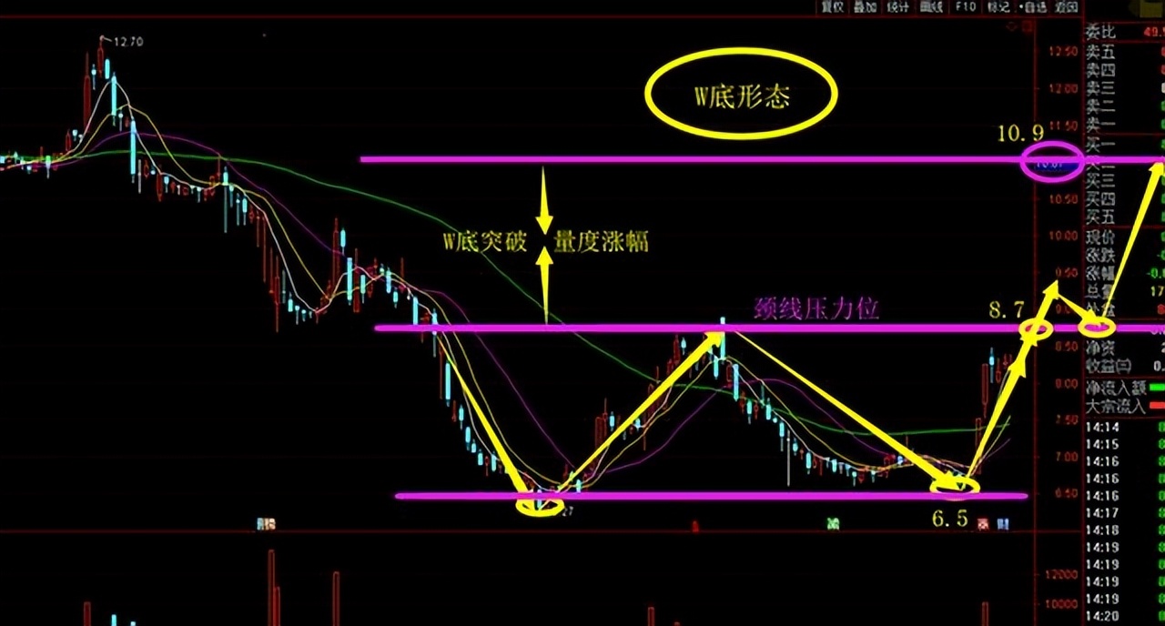 常见买入卖出k线形态,下跌k线形态图详细介绍