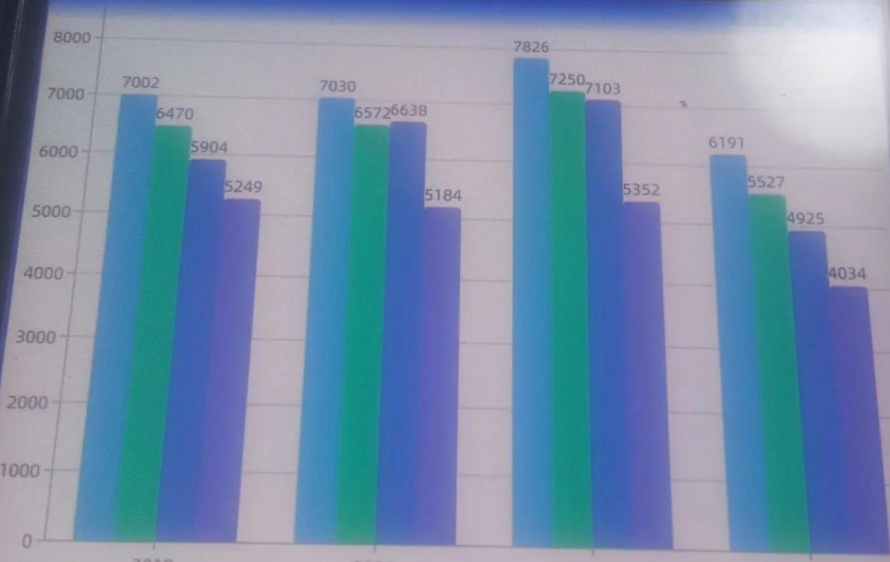 沈阳和长春哪个是省会,沈阳和长春谁是国家中心城市