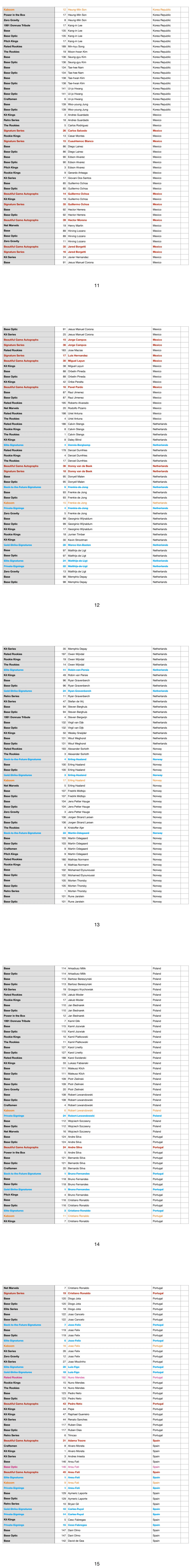 panini球星卡2013,panini2023-2024欧冠球星卡