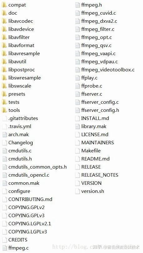 FFmpeg系统设计书,ffmpeg编译及使用