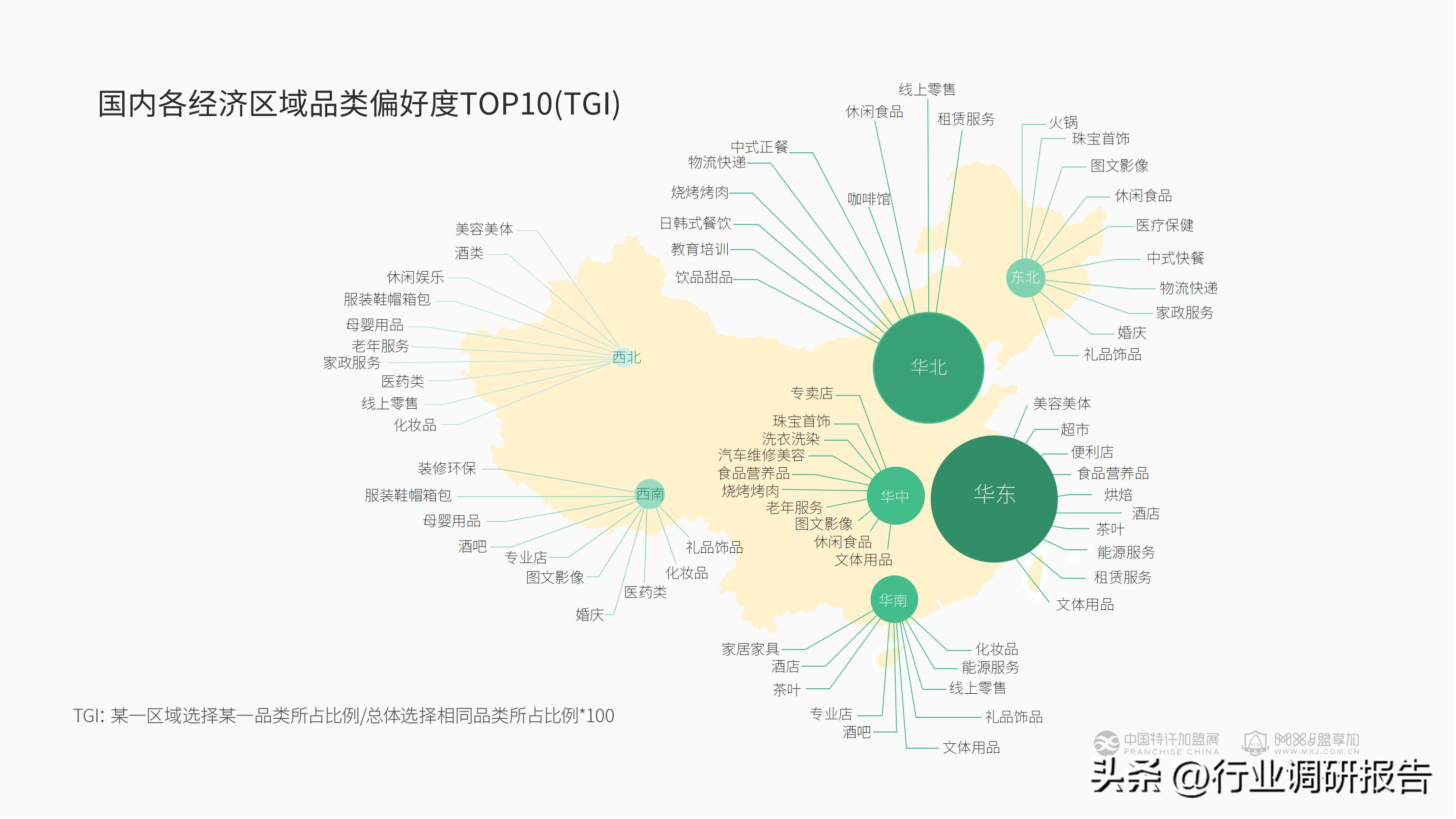 加盟投资人群,投资洞察