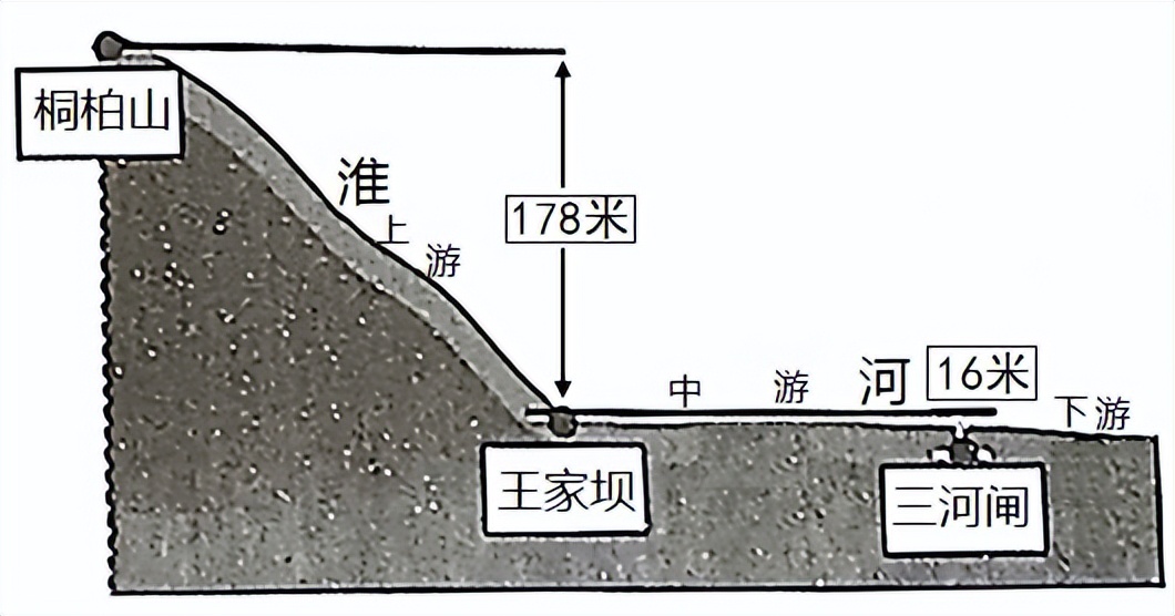 地理会考必背知识点高中河道,高中地理必修三知识点总结高三网