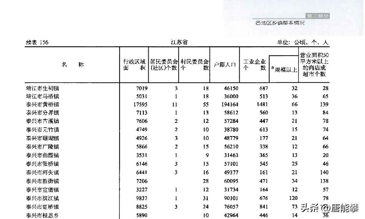 泰州兴化未来五年城市发展,江苏省泰州市兴化市各乡镇分布图