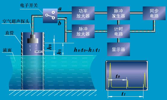 仪表阀门图例大全图片,化工常用仪表控制阀门